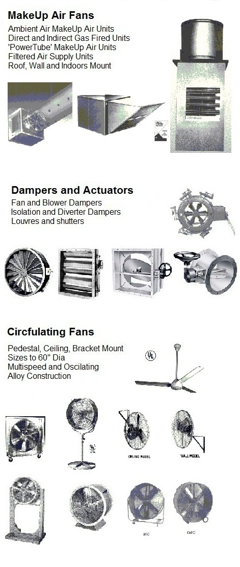 ventilator fan for industrial applications
