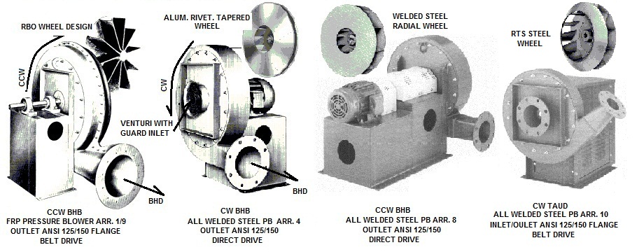 Canada Blower industrial pressure blower industrial pressure blower - Canadian Buffalo