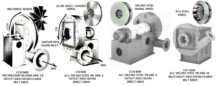 industrial pressure blower - Canadian Buffalo