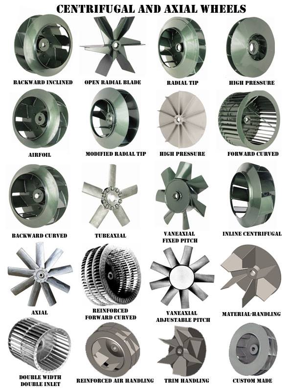 OEM fan blower wheels blades