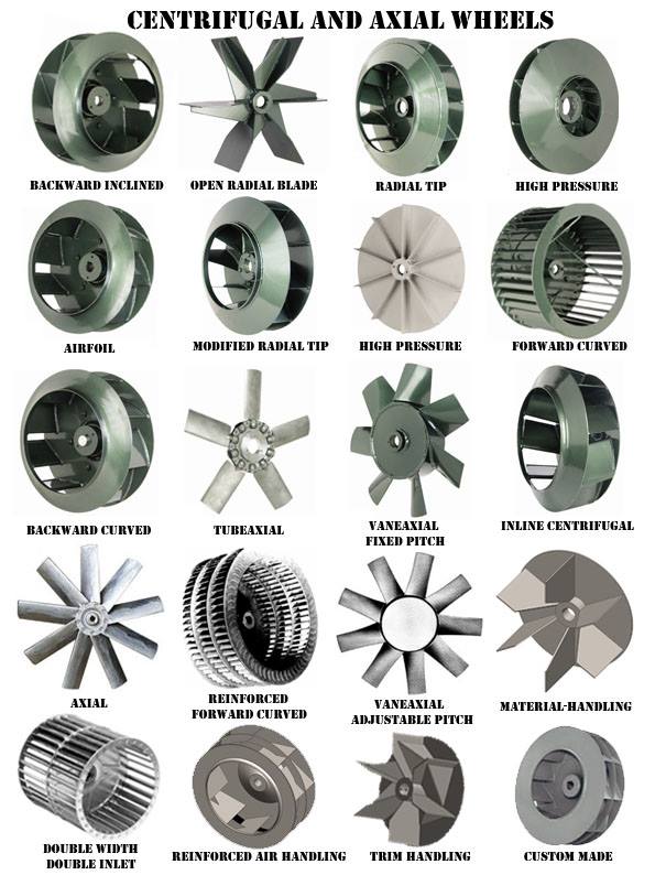 OEM fan blower wheels blades: Canadian Blower